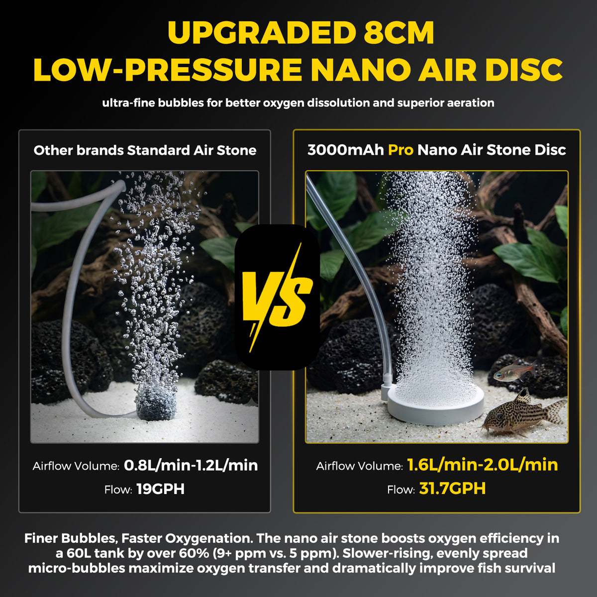 ArcPro UFO Floating Aerator Pro, 3000mAh, Use While Charging