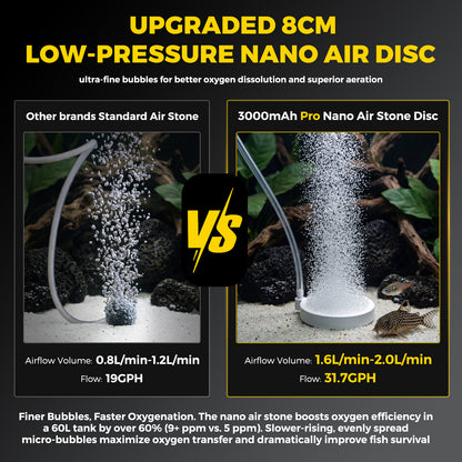 Arcpro Floating Aerator for Live Bait, Use While Charging 3000mAh Aerator