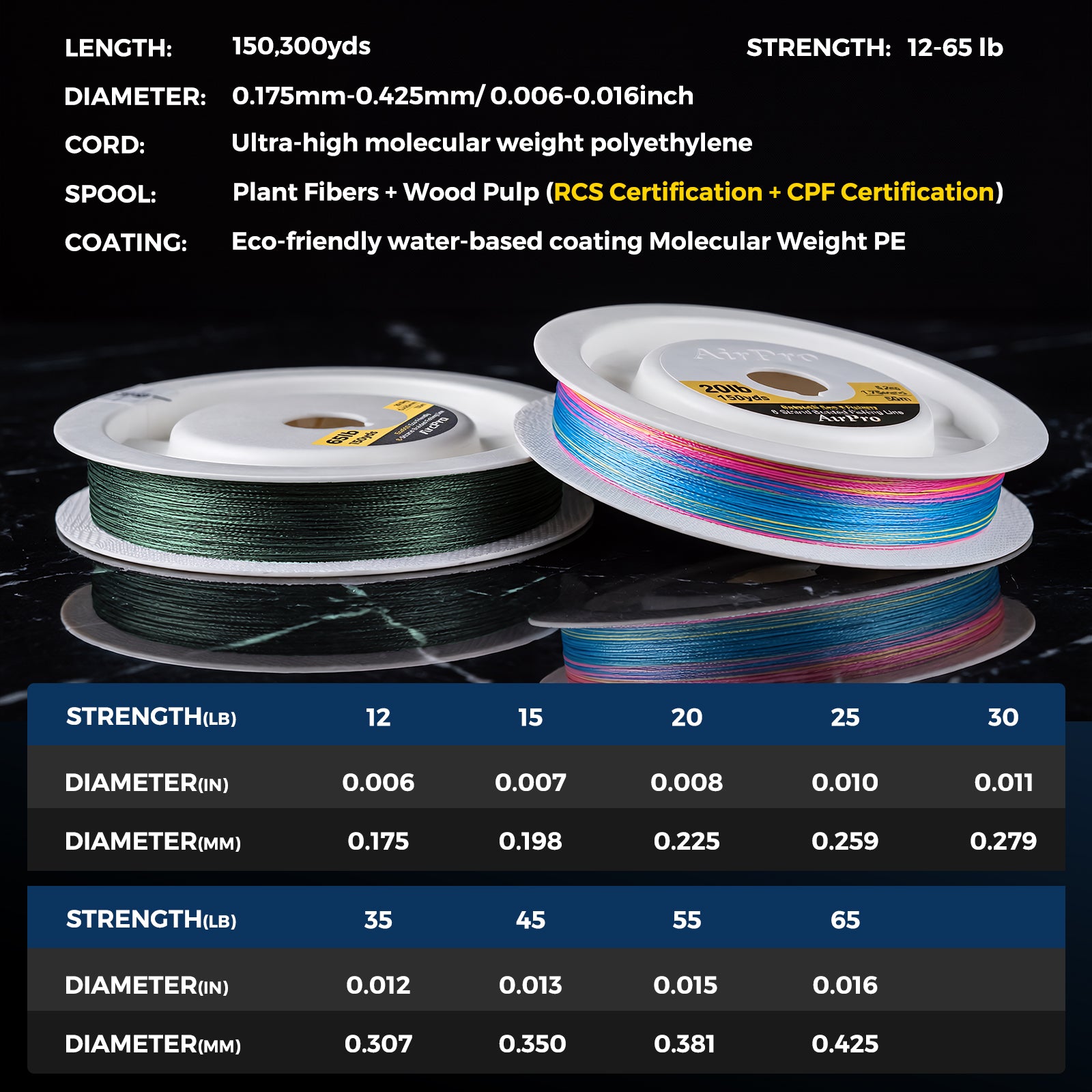 46-Strand High Density Braid Fishing-Braided Fishing Line with Recycla – ArcPro Fishing